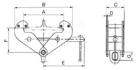 Round Eye Type Diagram