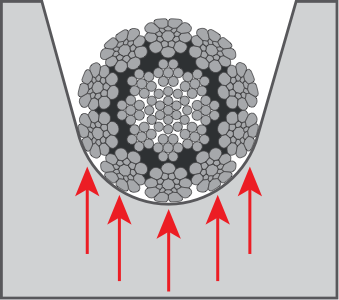 Sheave Contact 8-strand