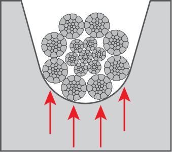 Sheave Contact 8-strand