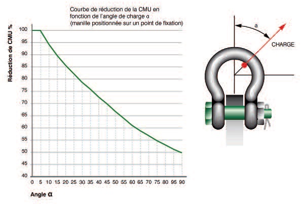 Sideloads diagram