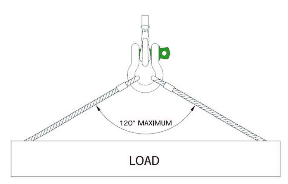 Load diagram